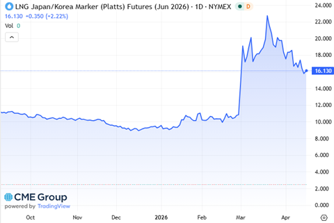 2026_Middle-East-Conflict_Figure-1