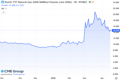 2026_Middle-East-Conflict_Figure-2