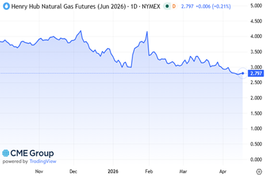 2026_Middle-East-Conflict_Figure-3