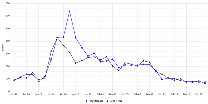 2026_Winter-Storm-Fern-Financial-Impacts_Chart 11
