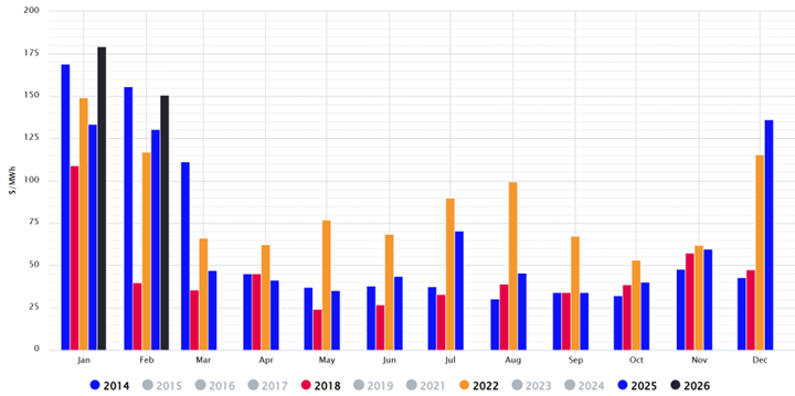 2026_Winter-Storm-Fern-Financial-Impacts_Chart 12