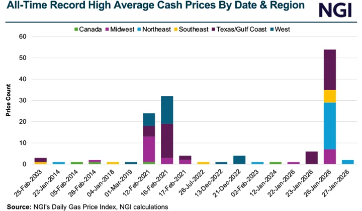 2026_Winter-Storm-Fern-Financial-Impacts_Chart 2