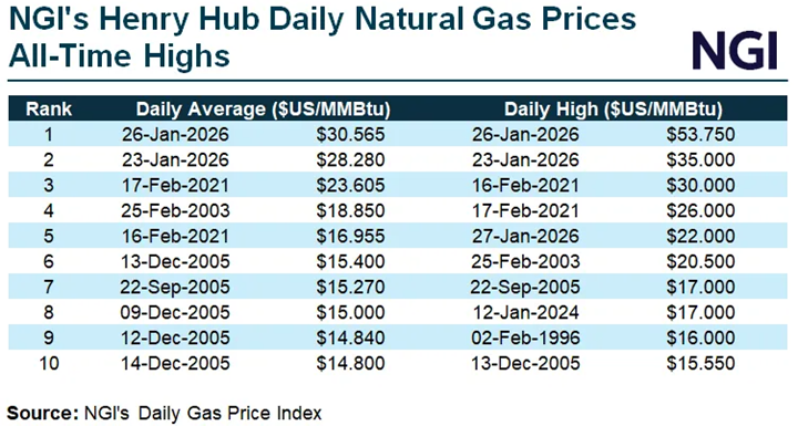 2026_Winter-Storm-Fern-Financial-Impacts_Chart 3
