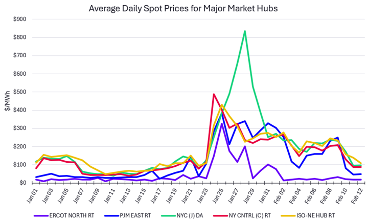 2026_Winter-Storm-Fern-Financial-Impacts_Chart 4