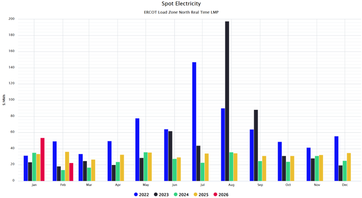 2026_Winter-Storm-Fern-Financial-Impacts_Chart 5