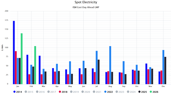 2026_Winter-Storm-Fern-Financial-Impacts_Chart 6