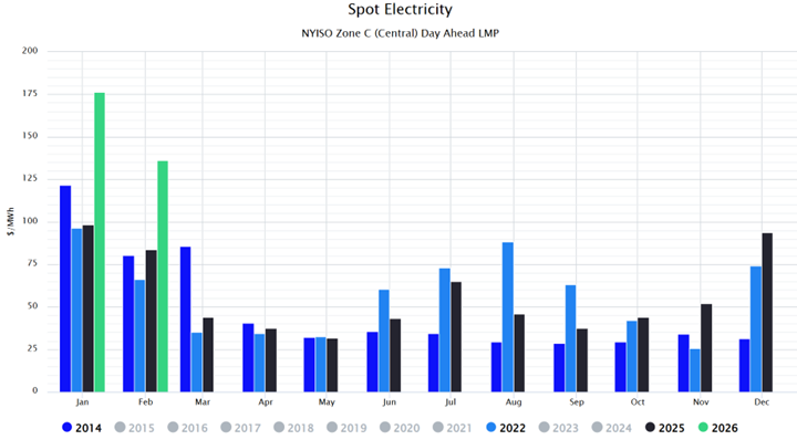 2026_Winter-Storm-Fern-Financial-Impacts_Chart 8