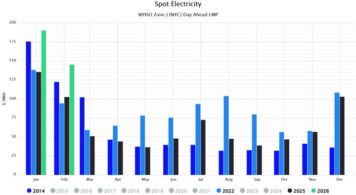 2026_Winter-Storm-Fern-Financial-Impacts_Chart 9