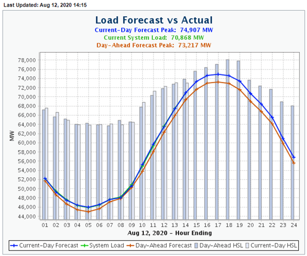 4cp ercot alert 8.12.20 1