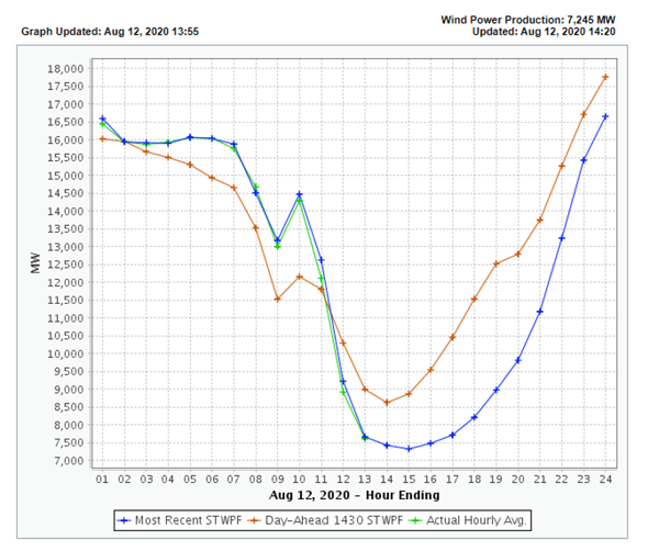 4cp ercot alert 8.12.20 2