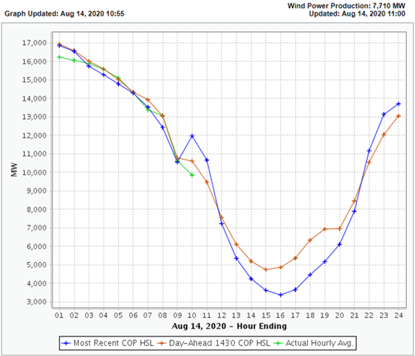 4cp ercot alert 8.14.20 1