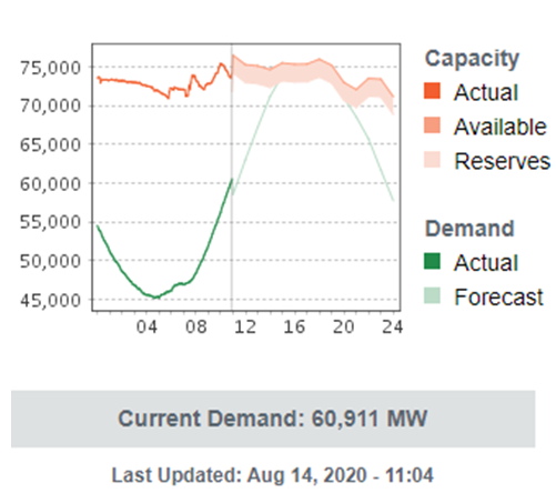 4cp ercot alert 8.14.20 2