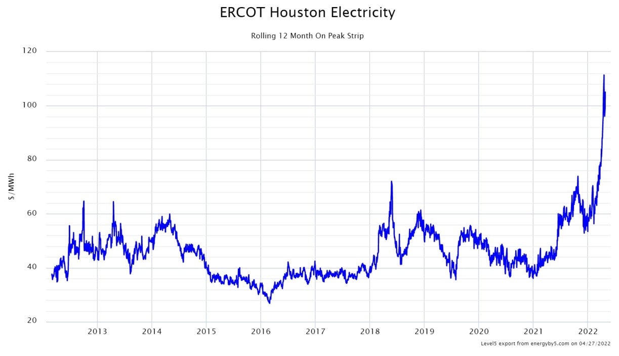 ERCOT Houston Electricity Rolling 12 Month On Peak Strip