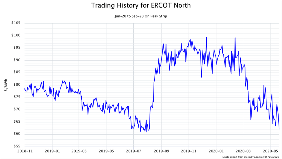 ERCOT Image 1