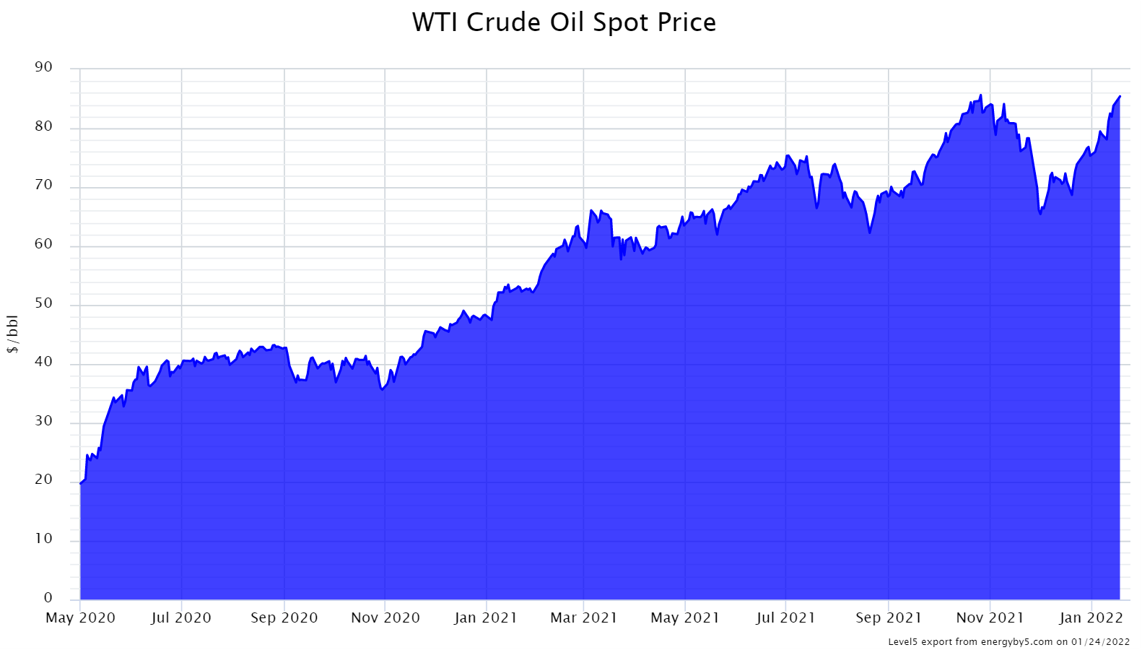 January 2022 NYMEX Image 1