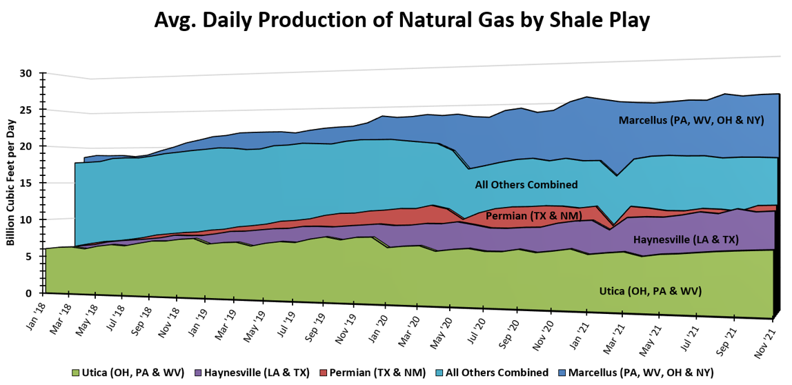 January 2022 NYMEX Image 2