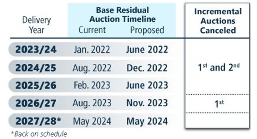 January 2022 PJM Image 1