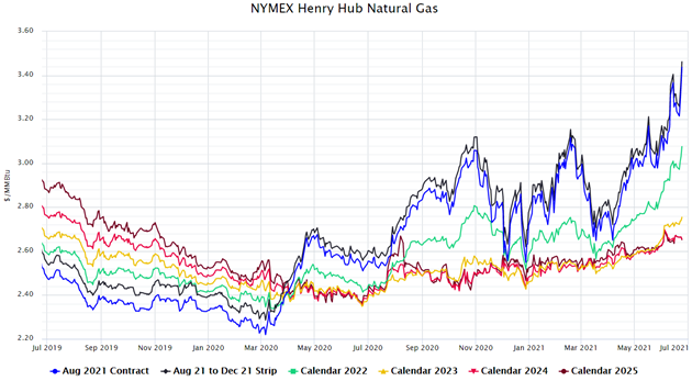 June 21 NYMEX Image 1