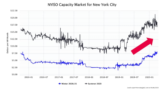 NYISO June 2020 Image 2