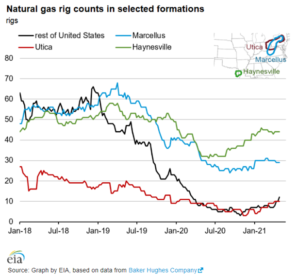 NYMEX 5.2021 Image 1