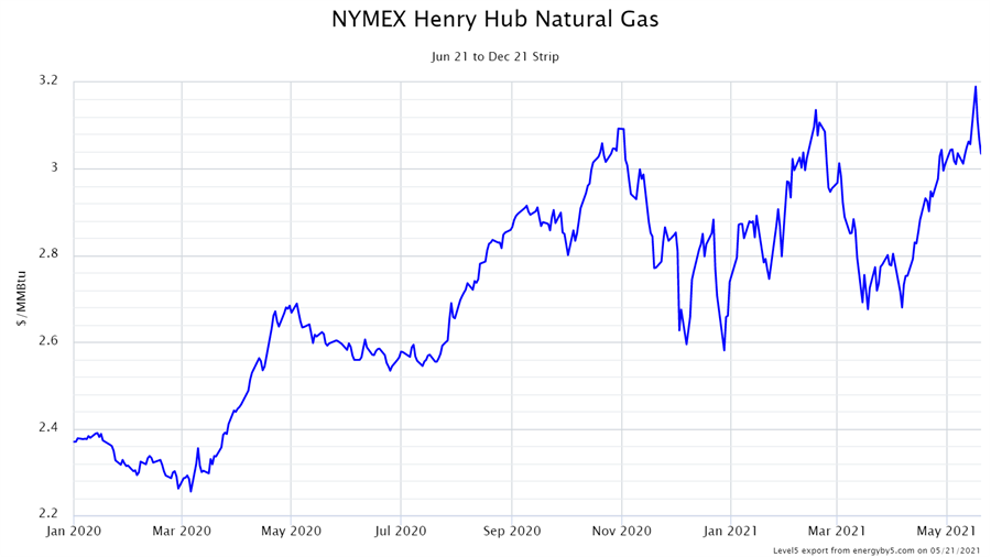 NYMEX 5.2021 Image 2