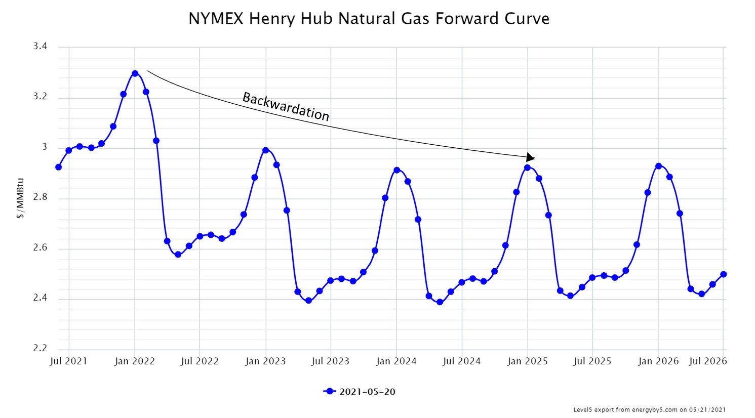 NYMEX 5.2021 Image 3.2