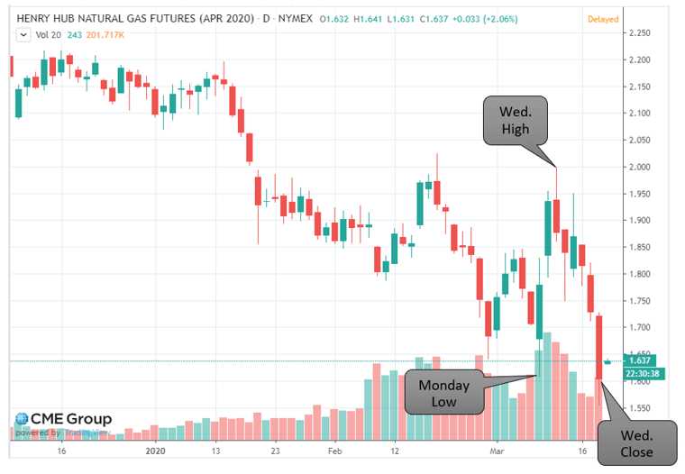 NYMEX Image 1