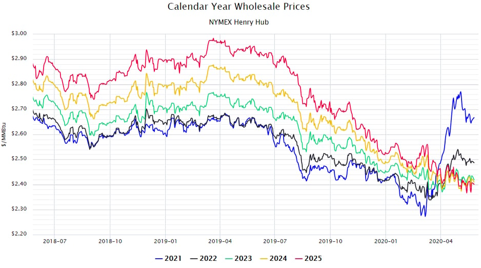 NYMEX Image 2-1