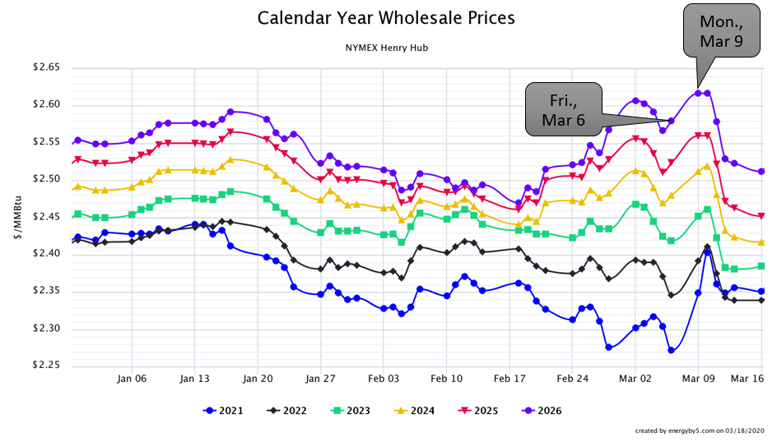 NYMEX Image 2