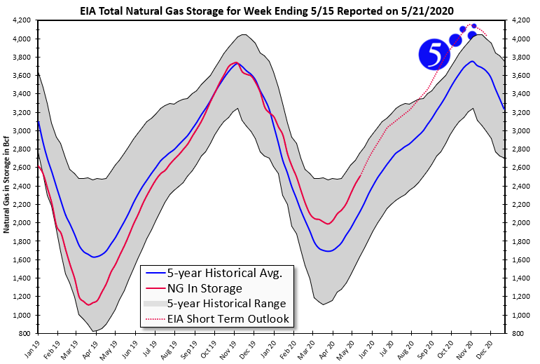 NYMEX Image 3