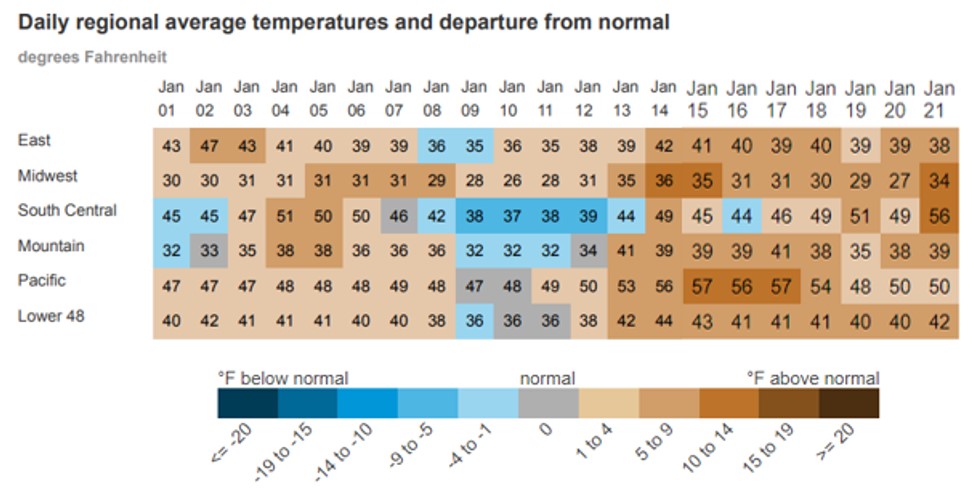 Daily Regional Average Temperatures and Departure From Normal