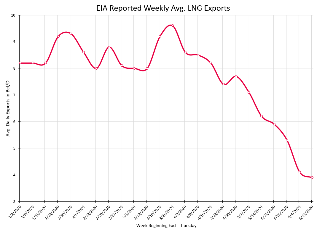 NYMEX June 2020 Image 2