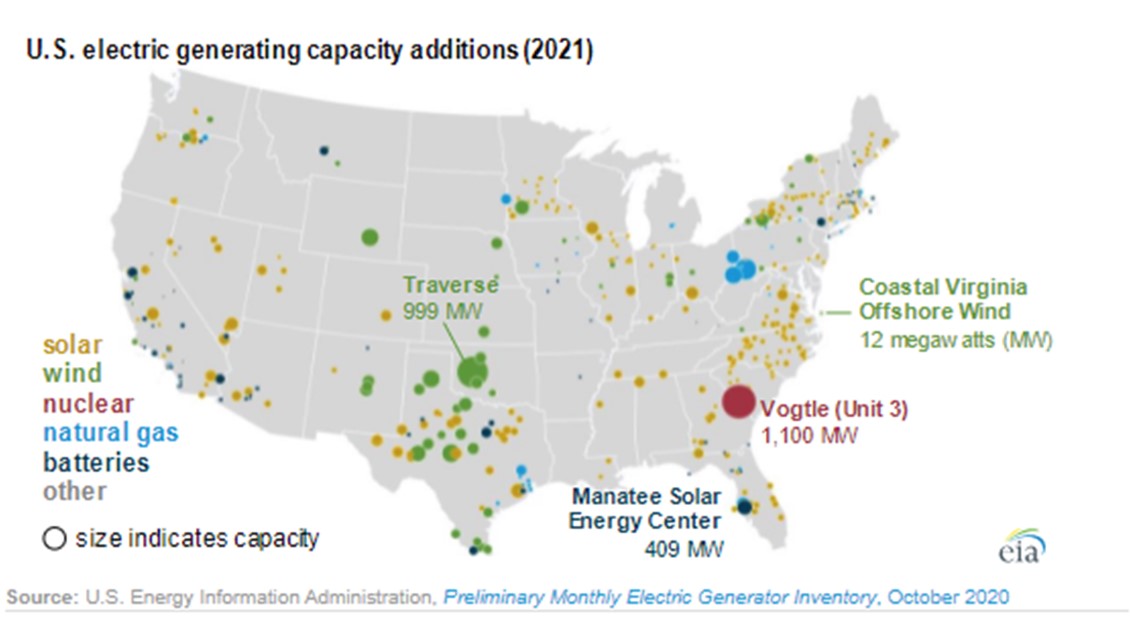 US Electric Generating Capacity Additions