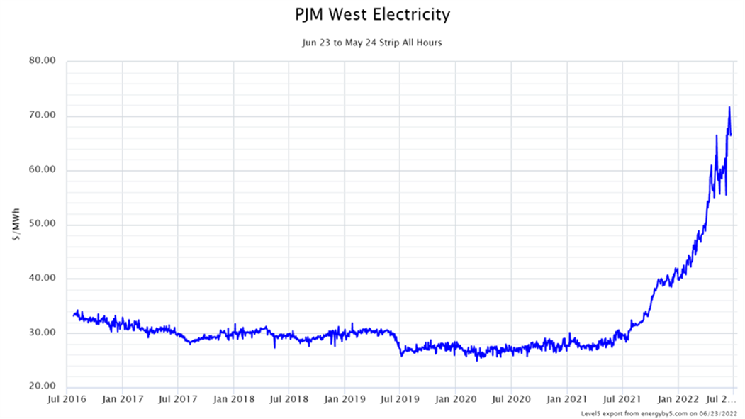 PJM June 2022 Image 3