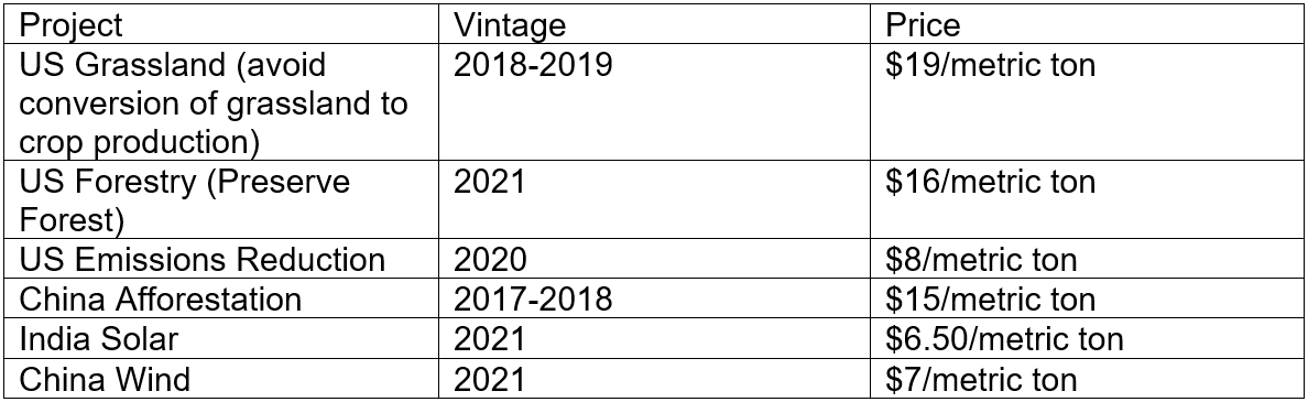 Q1 2022 Figure 7