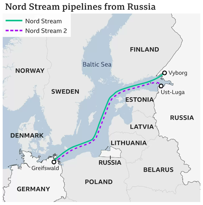 Nord Stream Pipelines from Russia