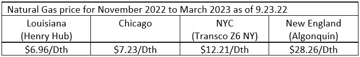 Natural Gas Price for November 2022 to March 2023 as of 9/23/2022