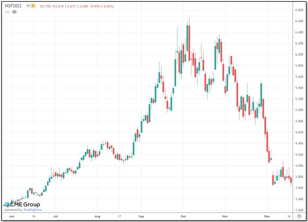 december 2021 NYMEX Image 1