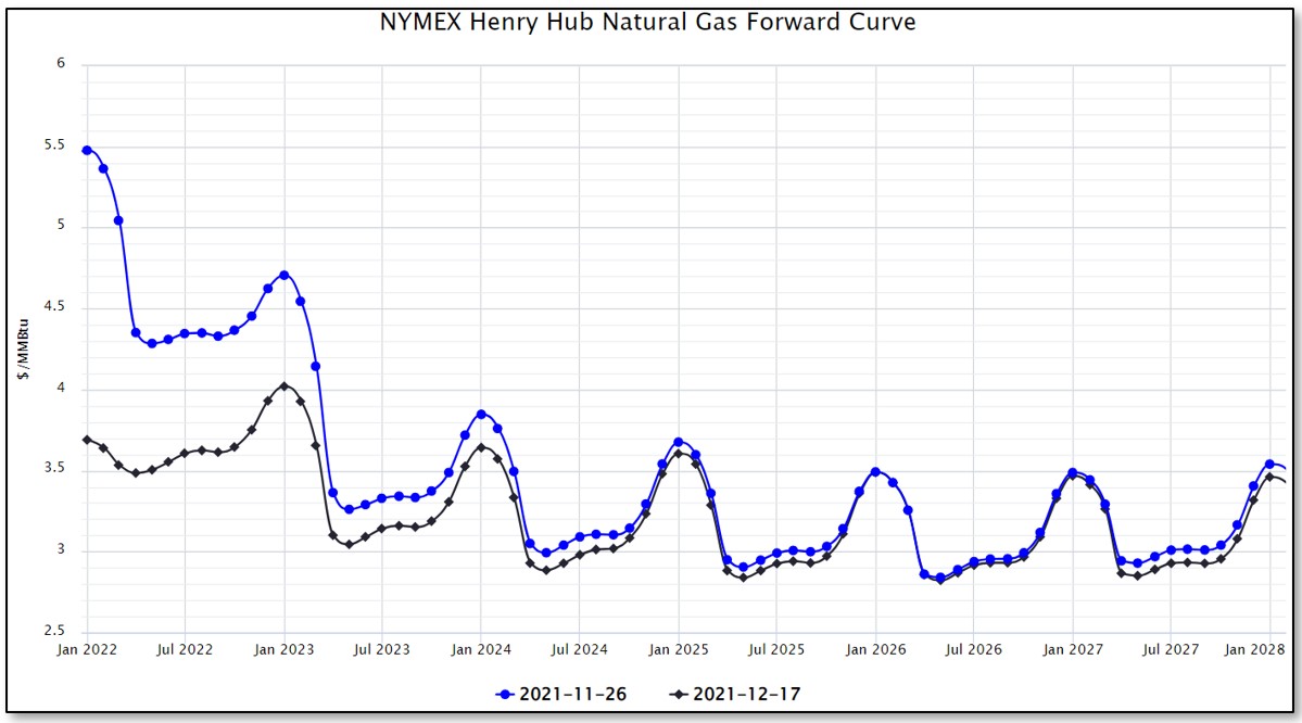 december 2021 NYMEX Image 3