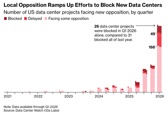 5x5_Sept-2026_Data-Center-Update_Figure-1