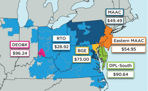 Auction clearing prices in PJM