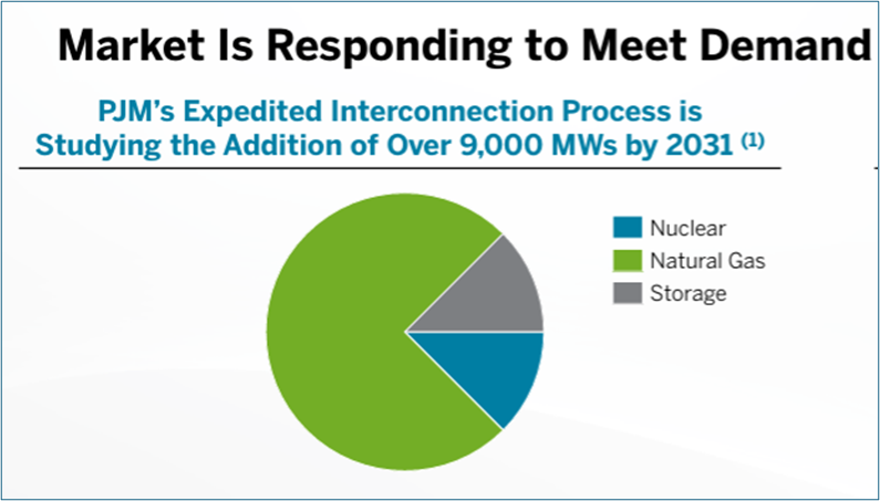 August 2025 - Energy Market Letter