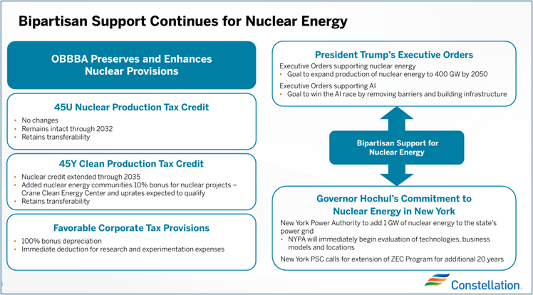 Aug-2025_Market-Letter_Figure-6_Bipartisan-Support-for-Nuclear-Energy
