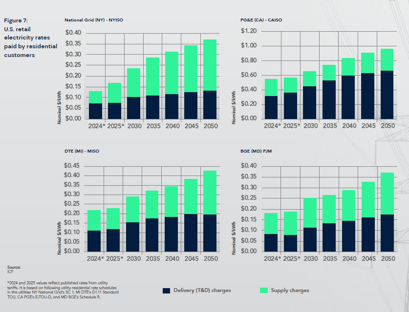 Aug-2025_Market-Letter_Figure-7_Residential-Electricty-Rates-by-ISO