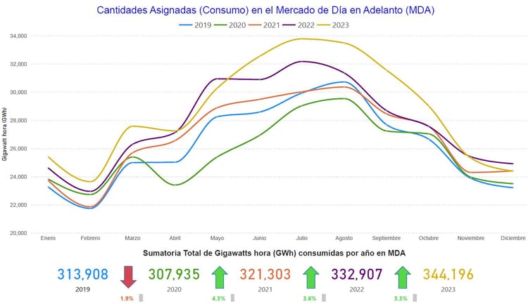 Chart 1 MX