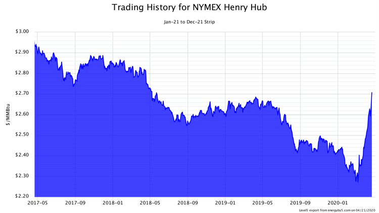 April 2020 NYMEX Image 2