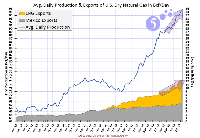 NYMEX image 3-2