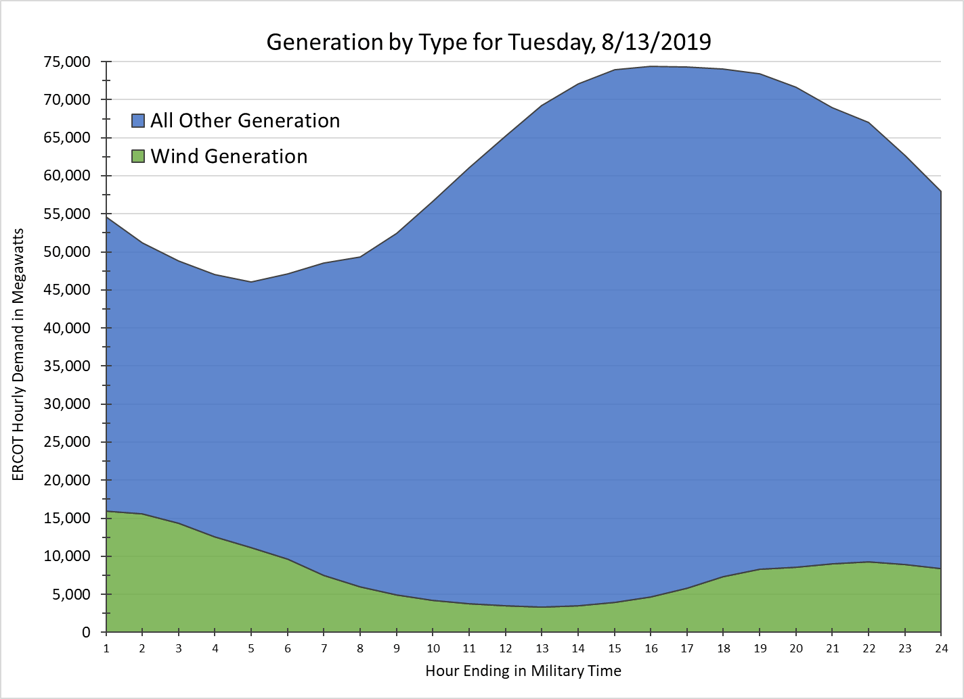 ercot image 1