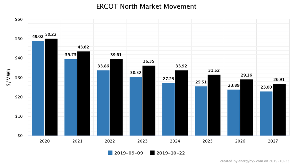 ercot image 2