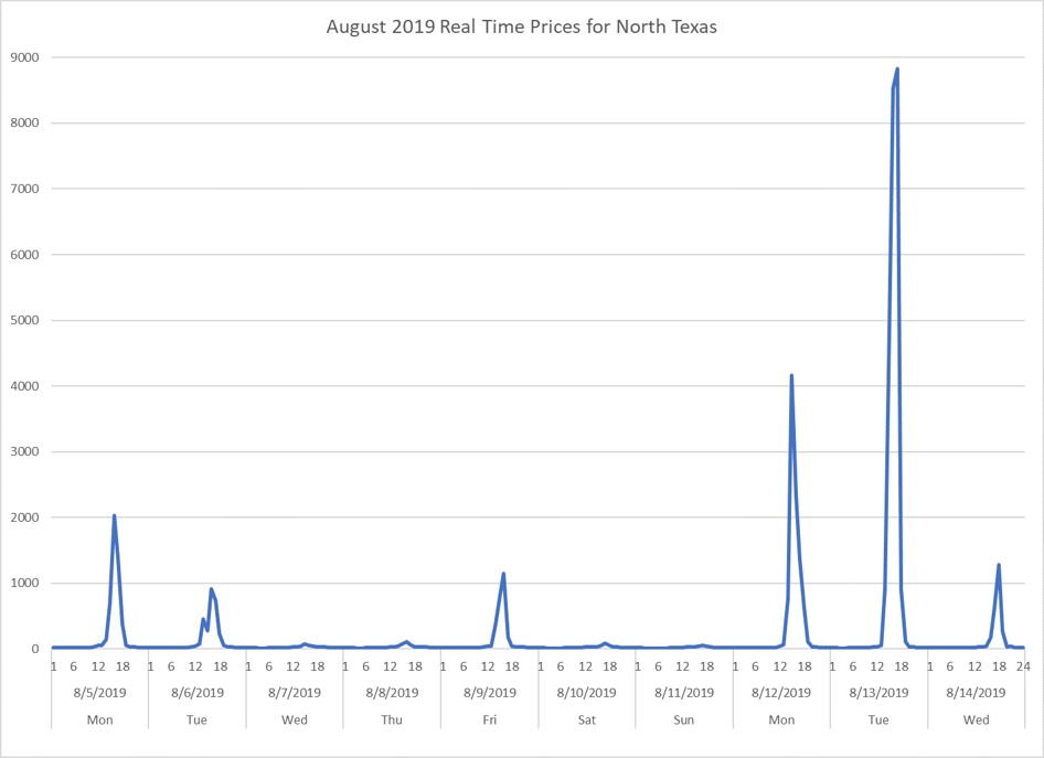 ercot image 2